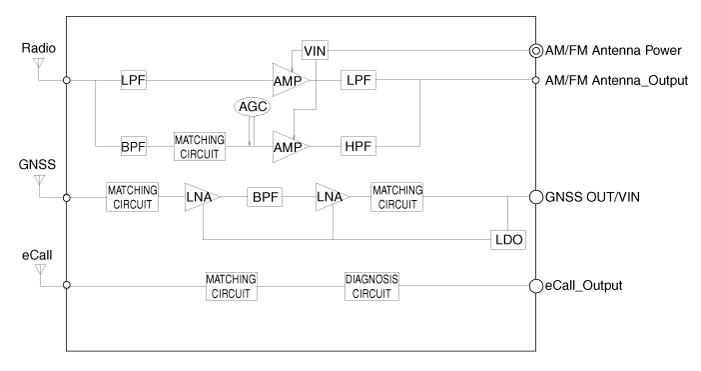 Kia Sportage - AVN-Antenne Reparaturverfahren - AVN-System