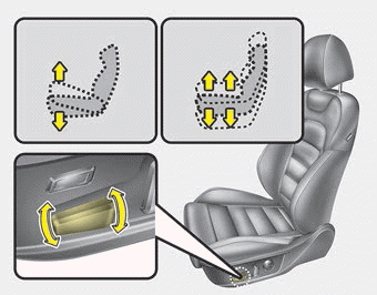 Front seat adjustment - power